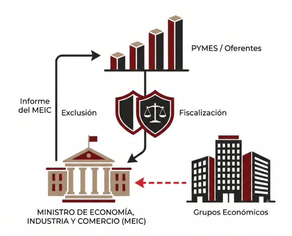 Gemini_Generated_Image_hzg3axhzg3axhzg3 PYMES, Contratación Pública y Fraude de Ley: ¿Cómo proteger sus licitaciones ante la competencia desleal?
