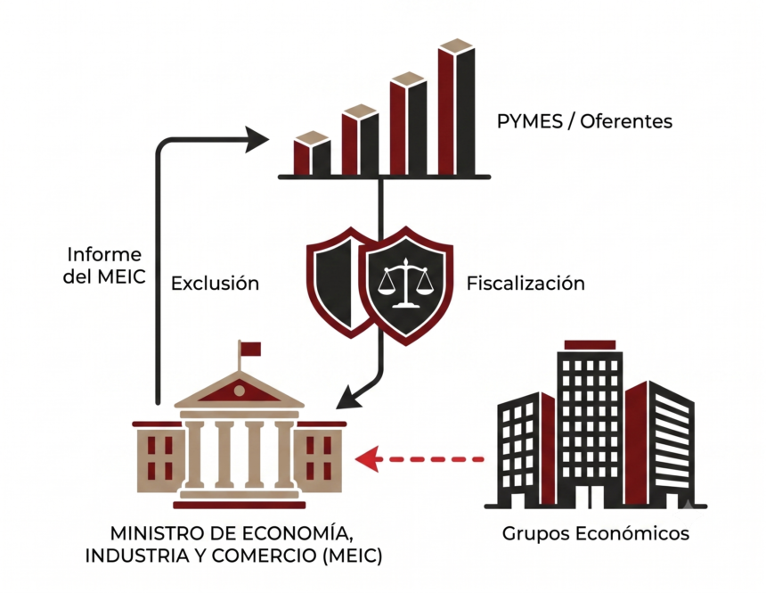 PYMES, Contratación Pública y Fraude de Ley: ¿Cómo proteger sus licitaciones ante la competencia desleal?